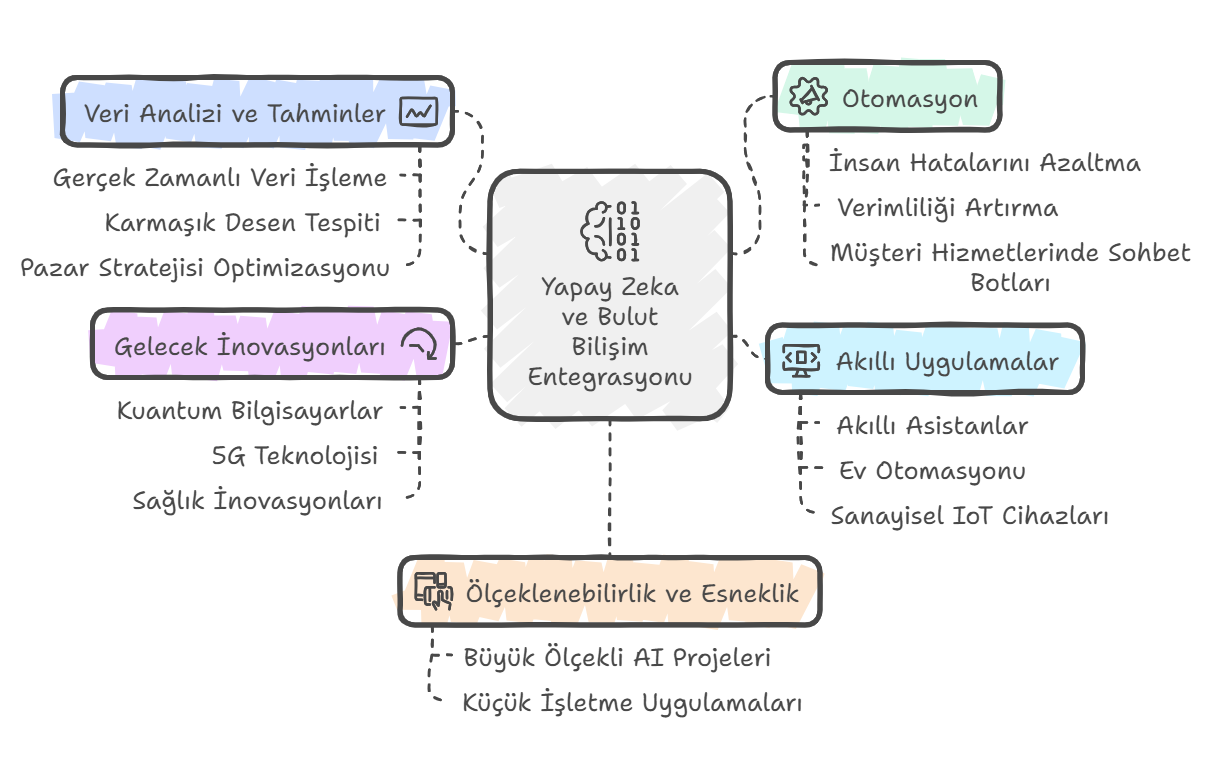 Otomasyon başlık üstü