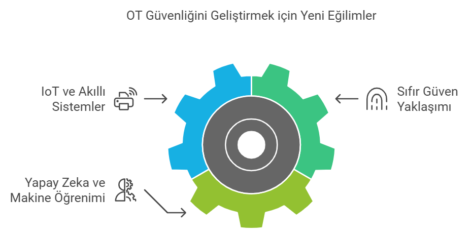 Yükselen Trendler Görsel